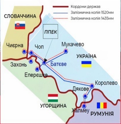 Transcarpathia as an alternative logistics route in the conditions of the blockade