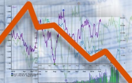 Пшениця в Чикаго подешевшала до 10-річного мінімуму, а в Парижі продовжила зростання